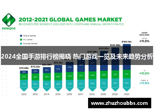 2024全国手游排行榜揭晓 热门游戏一览及未来趋势分析